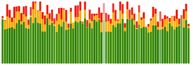 Dc Js Stacked Bar Chart Example